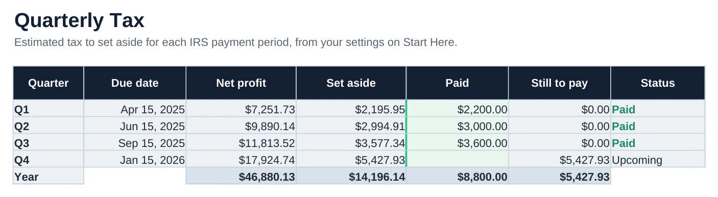 Screenshot of the Quarterly Tax tab in Private Practice Therapist Bookkeeping: What to set aside each quarter, due dates, and what you paid.