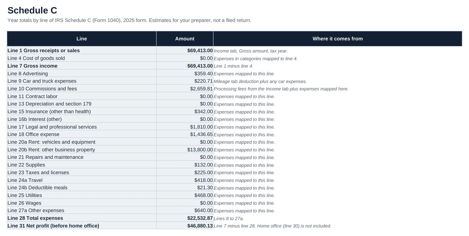 Screenshot of the Schedule C tab in Private Practice Therapist Bookkeeping: Your year totals by Schedule C line, ready for your preparer.